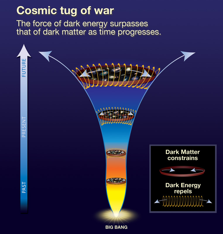Dark Energy Insights From New DESI Collaboration Findings